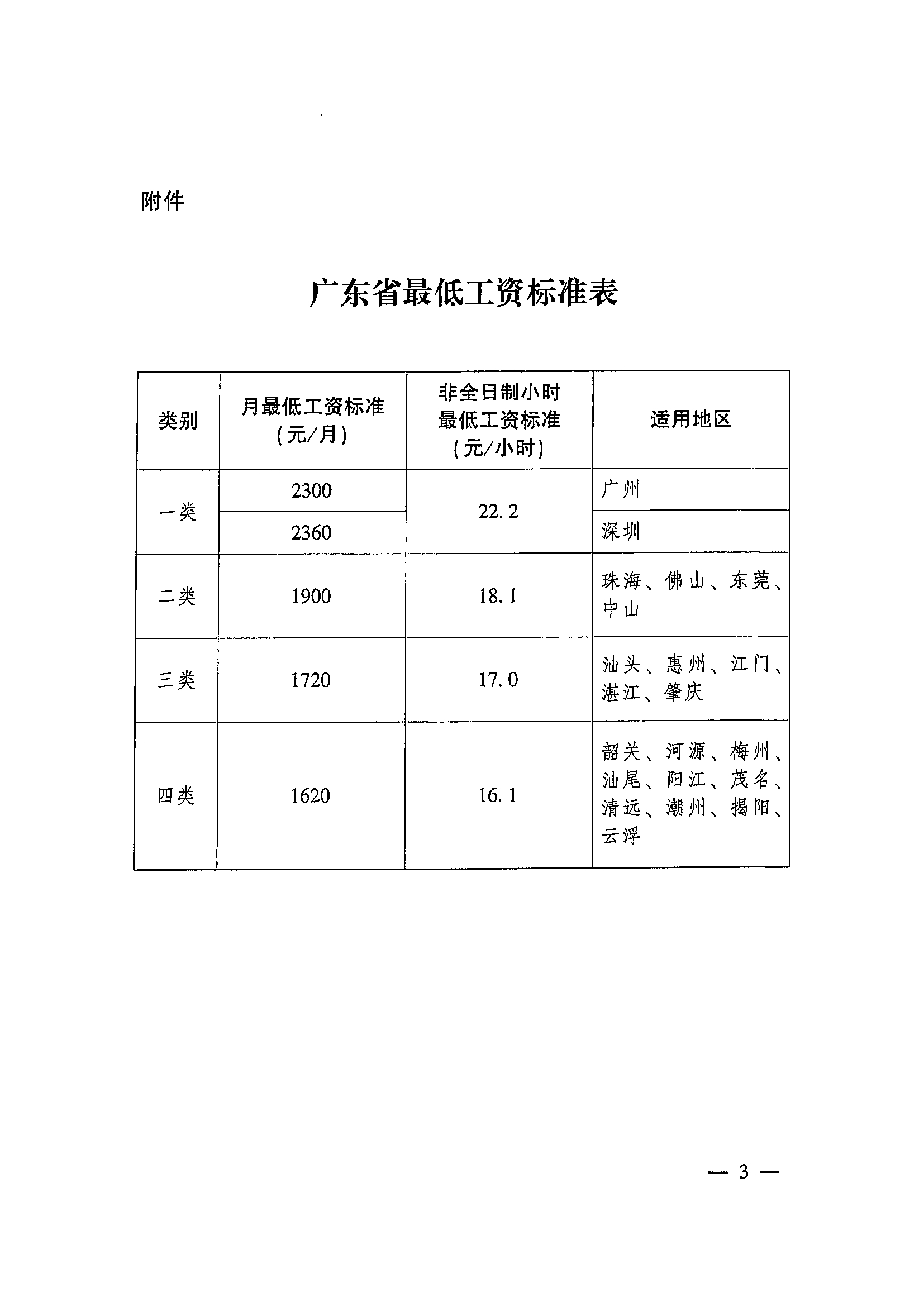 2021年转发黄色网址大全人民政府关于调整我省企业职工最低工资标准的通知(1)_页面_5_图像_0001.jpg