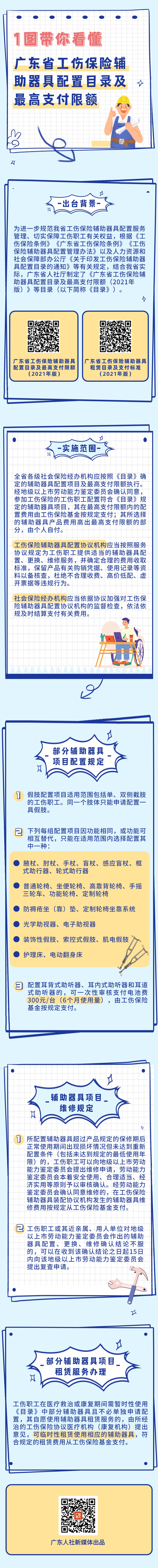 黄色网址大全工伤保险辅助器具配置目录及最高支付限额（2021年版）.jpg
