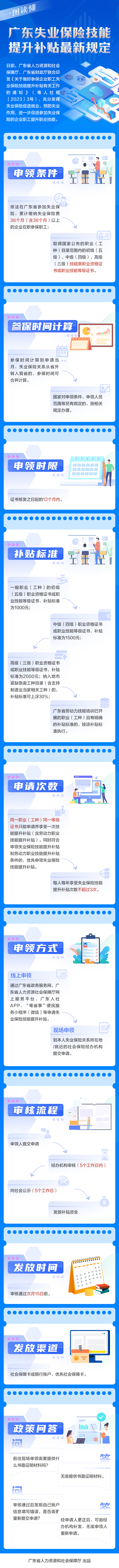 一图读懂黄色网址大全失业保险技能提升补贴最新规定.jpg