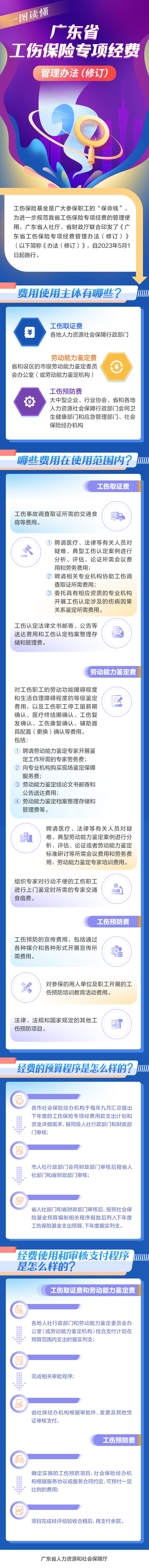 图解《黄色网址大全工伤保险专项经费管理办法（修订）》.jpg