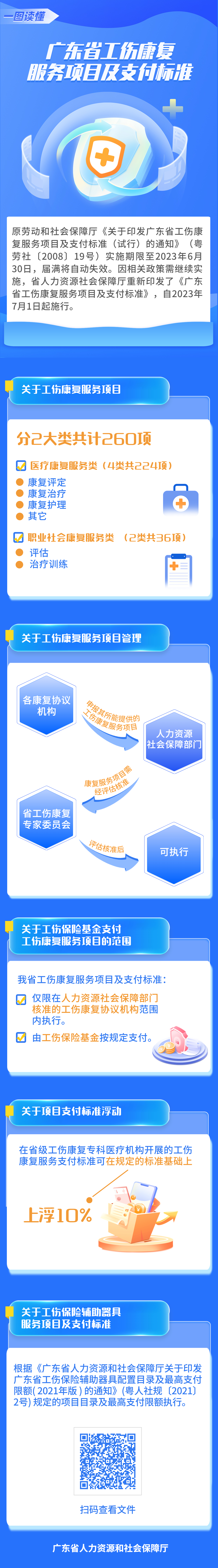 图解《黄色网址大全工伤康复服务项目及支付标准》.png