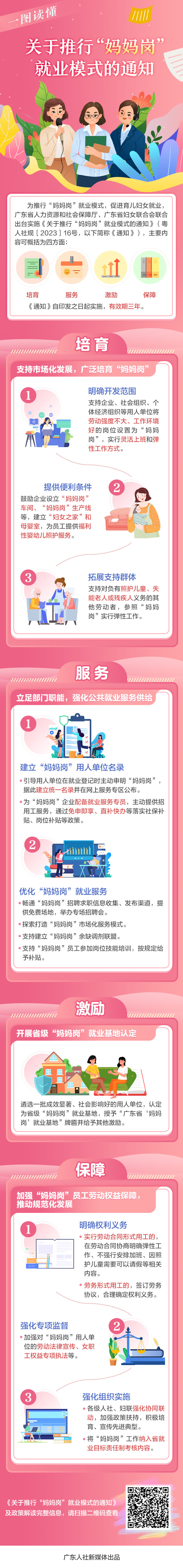 图解《黄色网址大全-免费黄色网站
 黄色网址大全妇女联合会关于推行“妈妈岗”就业模式的通知》.jpg