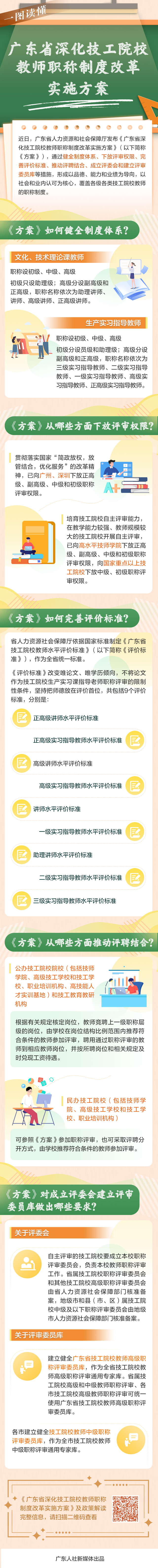 图解《黄色网址大全深化技工院校教师职称制度改革实施方案》.jpg