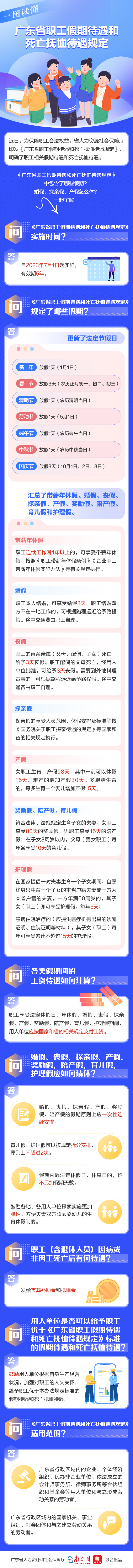 图解《黄色网址大全职工假期待遇和死亡抚恤待遇规定》.jpg