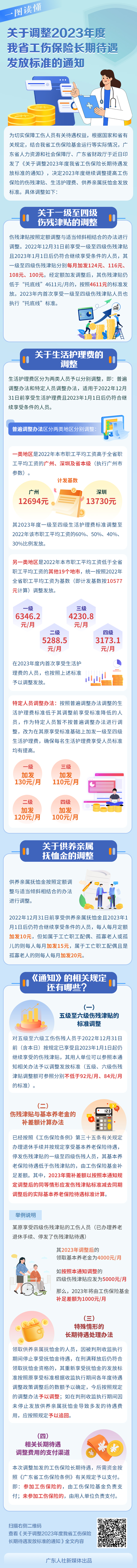 图解《黄色网址大全-免费黄色网站
 黄色网址大全财政厅关于调整2023年度我省工伤保险长期待遇发放标准的通知》.jpg