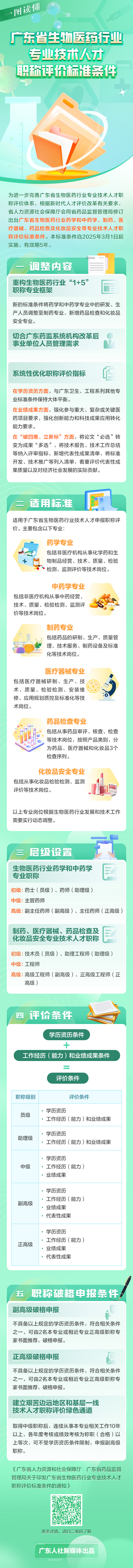 黄色网址大全生物医药行业专业技术人才职称评价标准条件.jpg